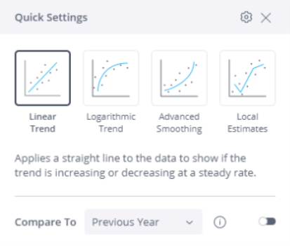 Analyzing Trends
